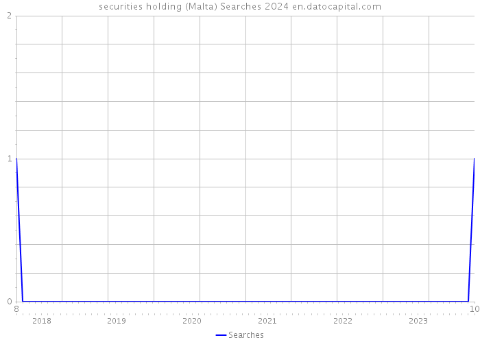 securities holding (Malta) Searches 2024 