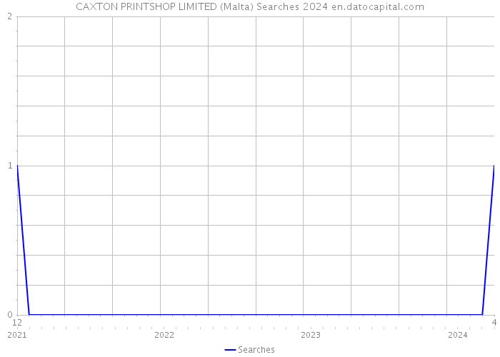 CAXTON PRINTSHOP LIMITED (Malta) Searches 2024 