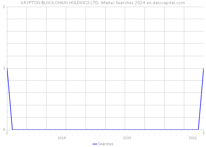 KRYPTON BLOCKCHAIN HOLDINGS LTD. (Malta) Searches 2024 