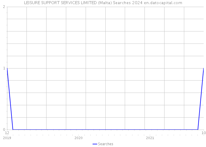 LEISURE SUPPORT SERVICES LIMITED (Malta) Searches 2024 