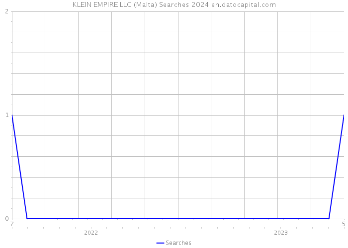 KLEIN EMPIRE LLC (Malta) Searches 2024 