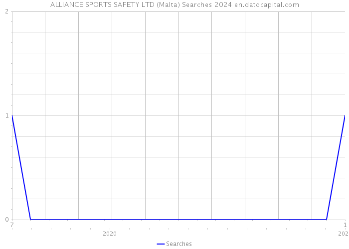 ALLIANCE SPORTS SAFETY LTD (Malta) Searches 2024 
