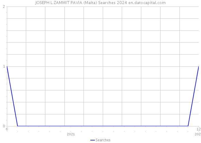 JOSEPH L ZAMMIT PAVIA (Malta) Searches 2024 