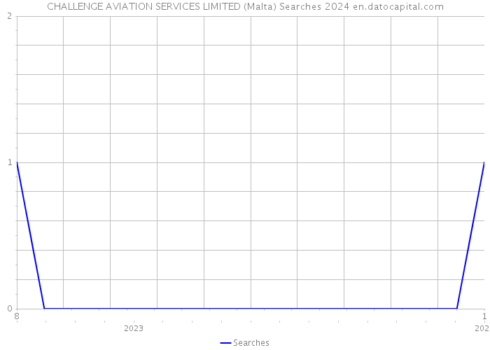 CHALLENGE AVIATION SERVICES LIMITED (Malta) Searches 2024 