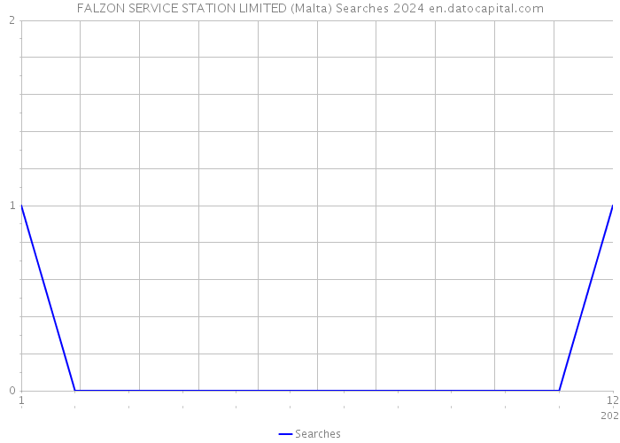 FALZON SERVICE STATION LIMITED (Malta) Searches 2024 