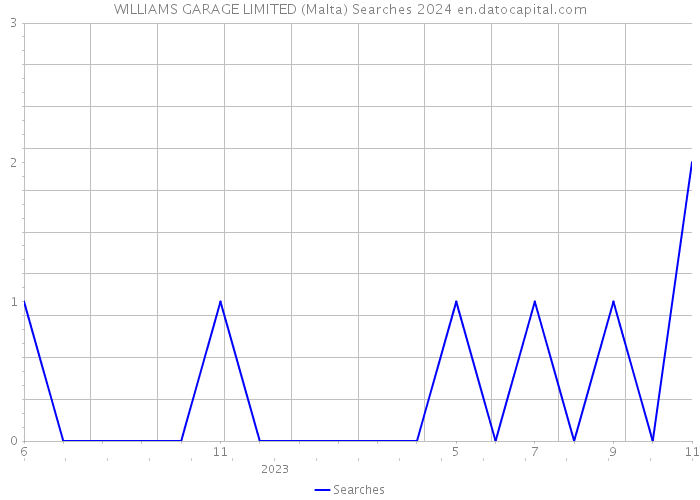 WILLIAMS GARAGE LIMITED (Malta) Searches 2024 
