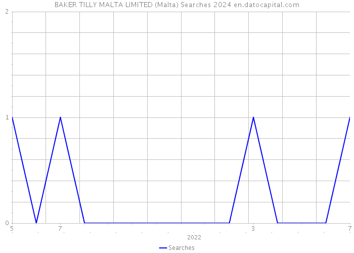 BAKER TILLY MALTA LIMITED (Malta) Searches 2024 