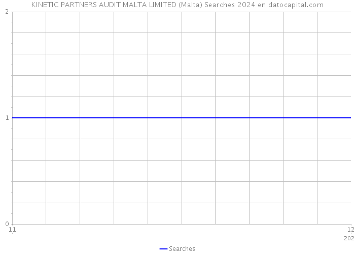 KINETIC PARTNERS AUDIT MALTA LIMITED (Malta) Searches 2024 