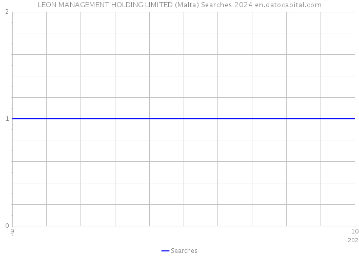 LEON MANAGEMENT HOLDING LIMITED (Malta) Searches 2024 