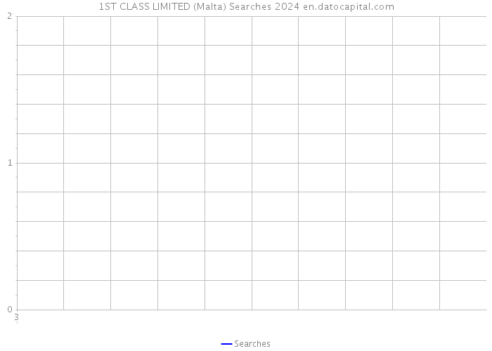 1ST CLASS LIMITED (Malta) Searches 2024 