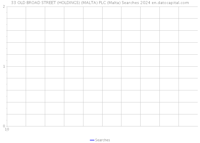 33 OLD BROAD STREET (HOLDINGS) (MALTA) PLC (Malta) Searches 2024 