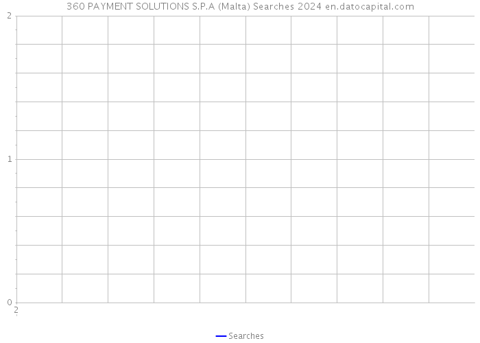 360 PAYMENT SOLUTIONS S.P.A (Malta) Searches 2024 