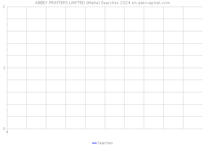 ABBEY PRINTERS LIMITED (Malta) Searches 2024 