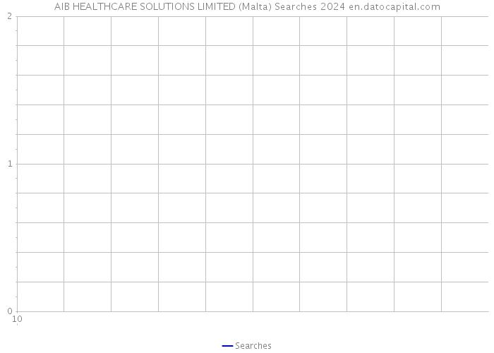 AIB HEALTHCARE SOLUTIONS LIMITED (Malta) Searches 2024 