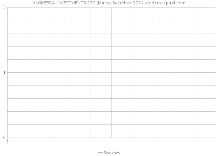 ALGHEBRA INVESTMENTS SPC (Malta) Searches 2024 