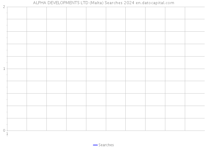 ALPHA DEVELOPMENTS LTD (Malta) Searches 2024 