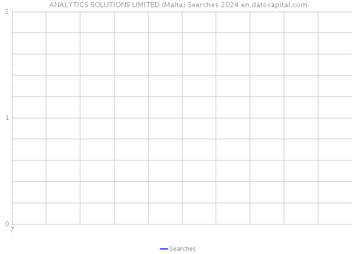 ANALYTICS SOLUTIONS LIMITED (Malta) Searches 2024 