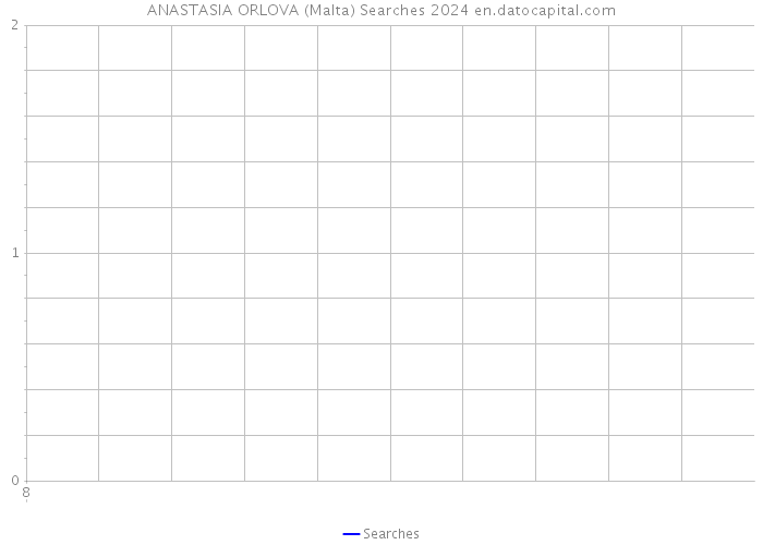 ANASTASIA ORLOVA (Malta) Searches 2024 
