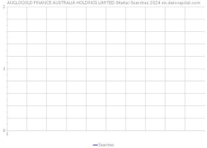 ANGLOGOLD FINANCE AUSTRALIA HOLDINGS LIMITED (Malta) Searches 2024 