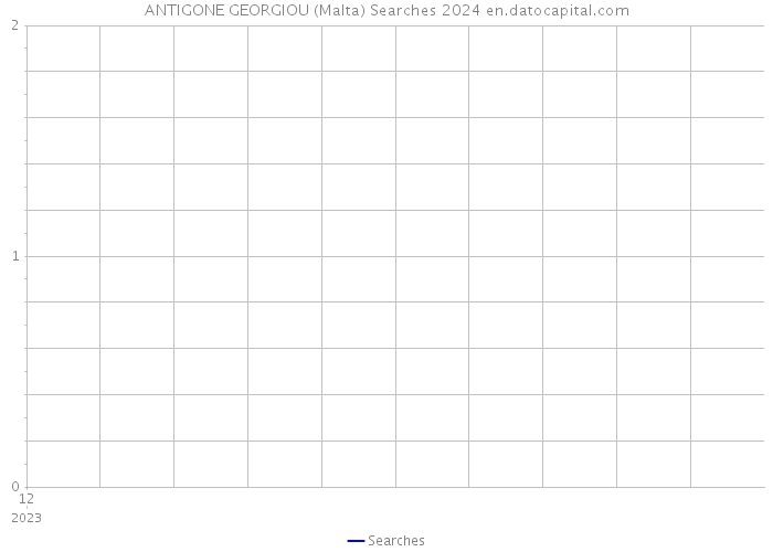 ANTIGONE GEORGIOU (Malta) Searches 2024 