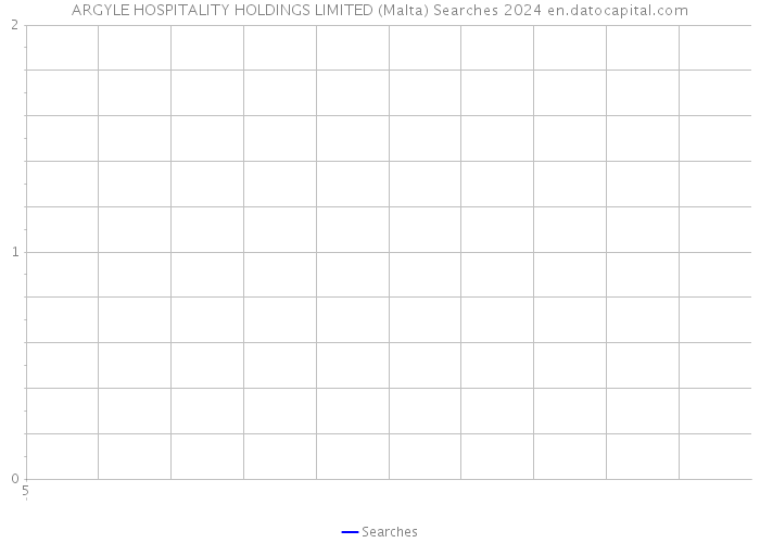 ARGYLE HOSPITALITY HOLDINGS LIMITED (Malta) Searches 2024 
