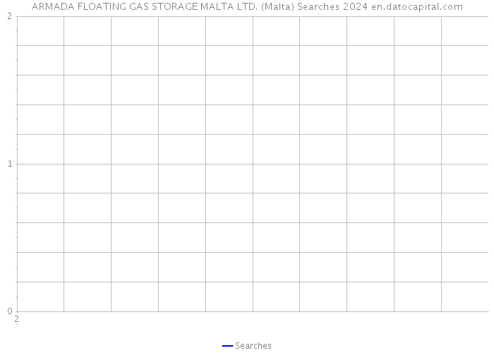 ARMADA FLOATING GAS STORAGE MALTA LTD. (Malta) Searches 2024 
