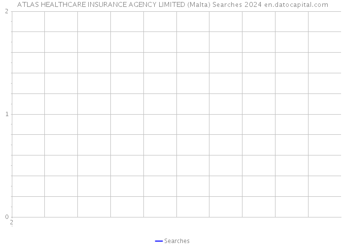 ATLAS HEALTHCARE INSURANCE AGENCY LIMITED (Malta) Searches 2024 