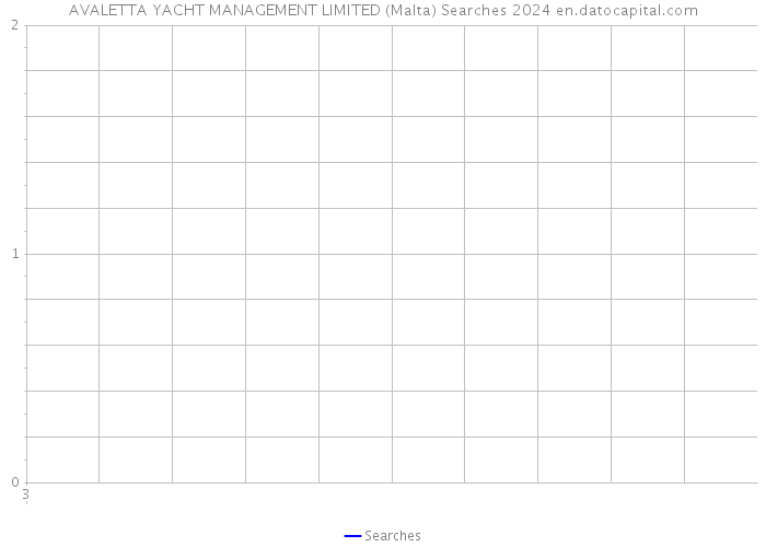 AVALETTA YACHT MANAGEMENT LIMITED (Malta) Searches 2024 