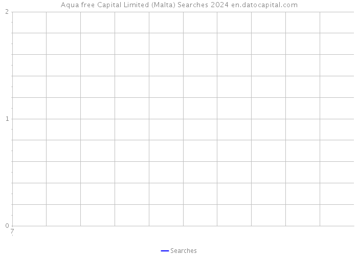 Aqua free Capital Limited (Malta) Searches 2024 