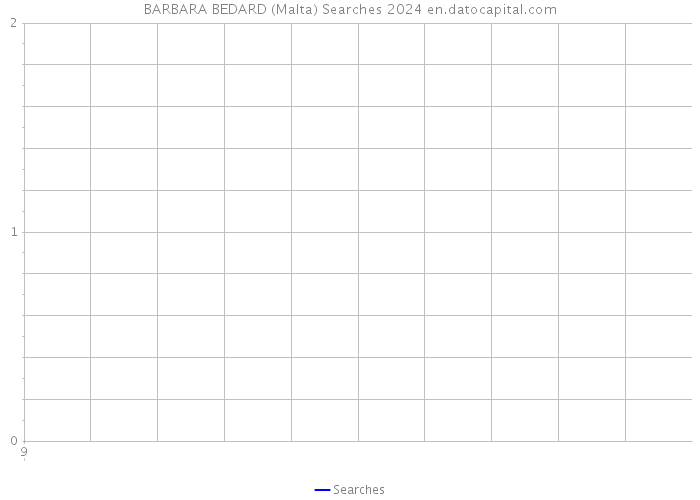 BARBARA BEDARD (Malta) Searches 2024 