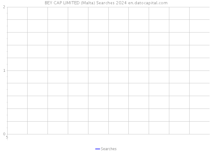 BEY CAP LIMITED (Malta) Searches 2024 
