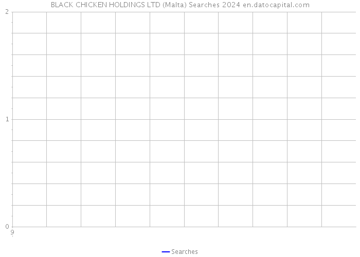 BLACK CHICKEN HOLDINGS LTD (Malta) Searches 2024 