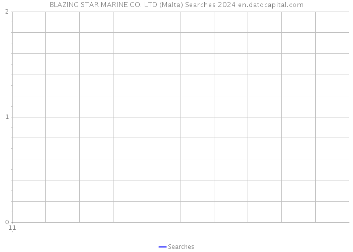 BLAZING STAR MARINE CO. LTD (Malta) Searches 2024 