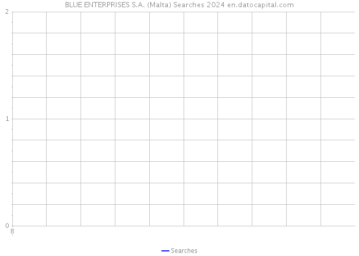 BLUE ENTERPRISES S.A. (Malta) Searches 2024 