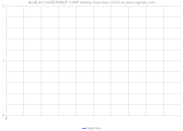 BLUE JAY INVESTMENT CORP (Malta) Searches 2024 