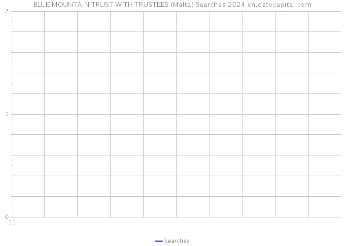 BLUE MOUNTAIN TRUST WITH TRUSTEES (Malta) Searches 2024 