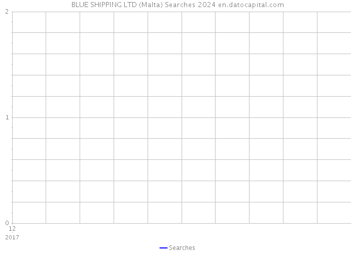 BLUE SHIPPING LTD (Malta) Searches 2024 