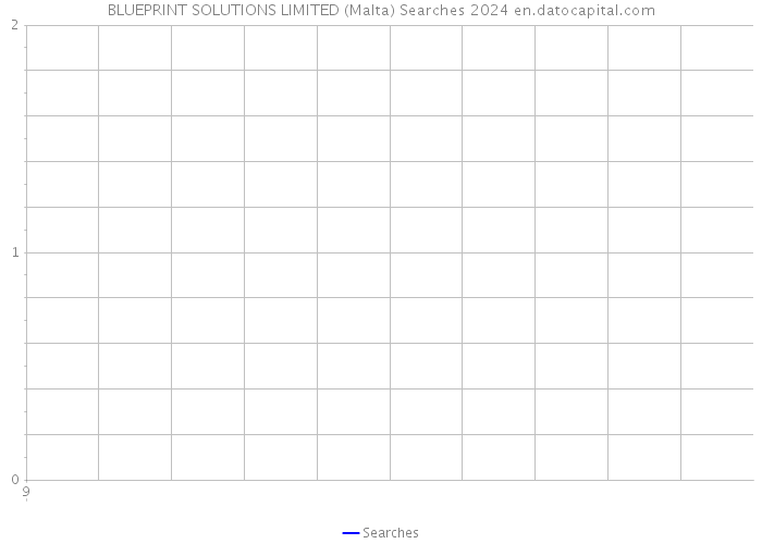 BLUEPRINT SOLUTIONS LIMITED (Malta) Searches 2024 