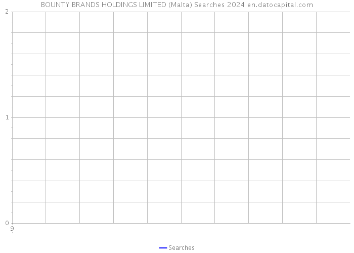 BOUNTY BRANDS HOLDINGS LIMITED (Malta) Searches 2024 