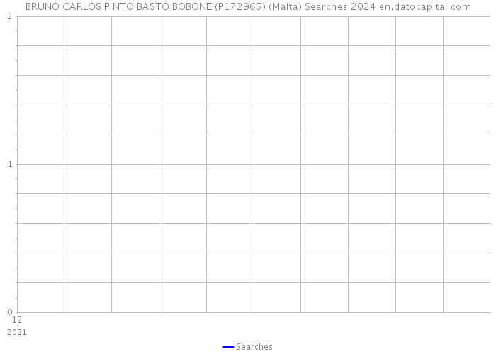 BRUNO CARLOS PINTO BASTO BOBONE (P172965) (Malta) Searches 2024 