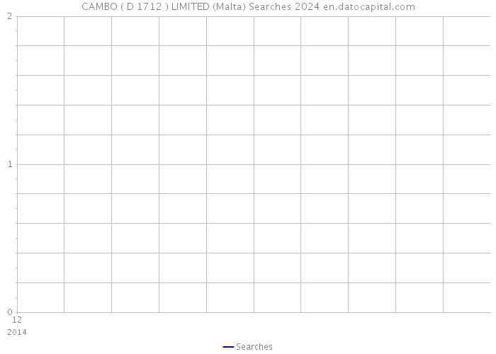 CAMBO ( D 1712 ) LIMITED (Malta) Searches 2024 