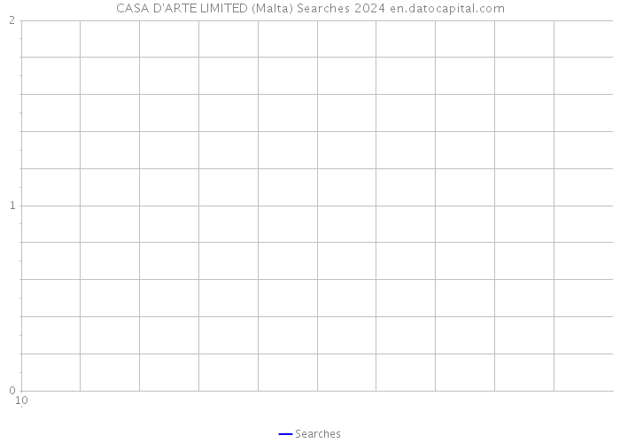 CASA D'ARTE LIMITED (Malta) Searches 2024 