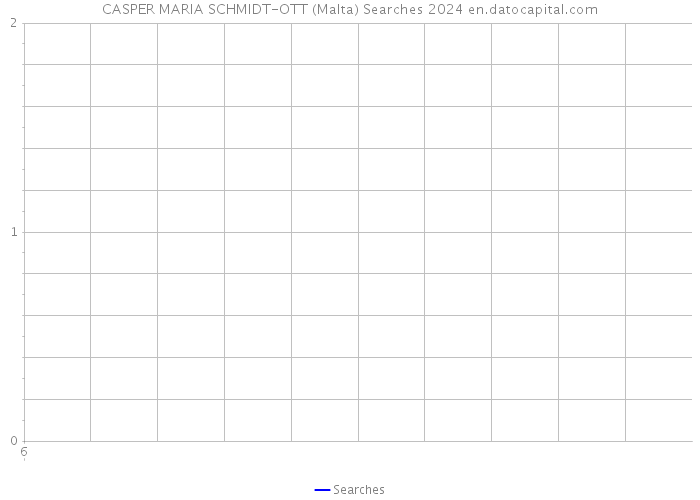 CASPER MARIA SCHMIDT-OTT (Malta) Searches 2024 