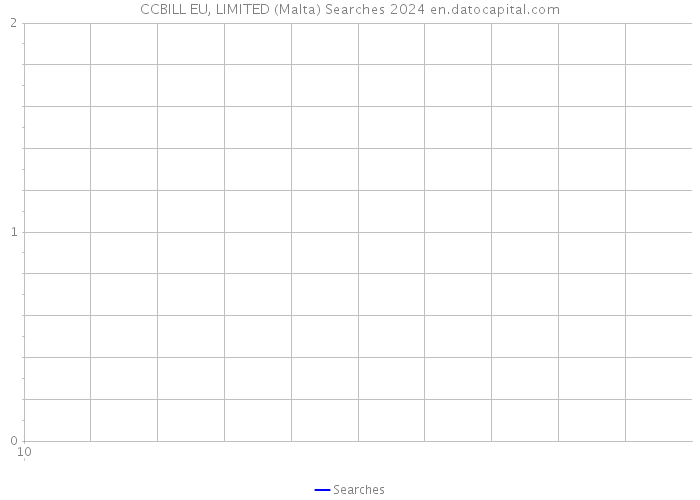 CCBILL EU, LIMITED (Malta) Searches 2024 