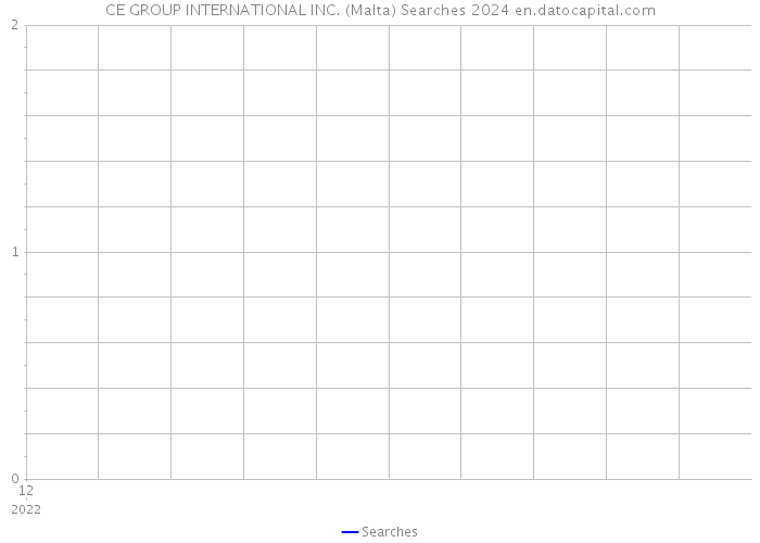 CE GROUP INTERNATIONAL INC. (Malta) Searches 2024 