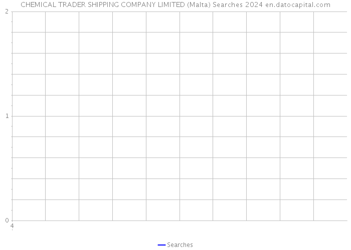 CHEMICAL TRADER SHIPPING COMPANY LIMITED (Malta) Searches 2024 