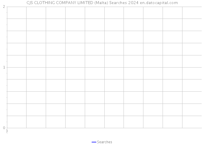 CJS CLOTHING COMPANY LIMITED (Malta) Searches 2024 