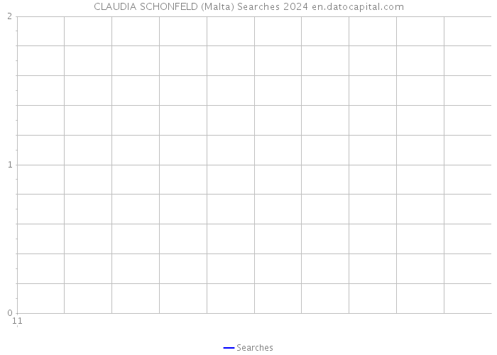 CLAUDIA SCHONFELD (Malta) Searches 2024 