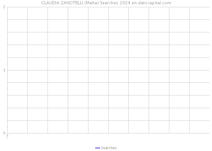 CLAUDIA ZANOTELLI (Malta) Searches 2024 