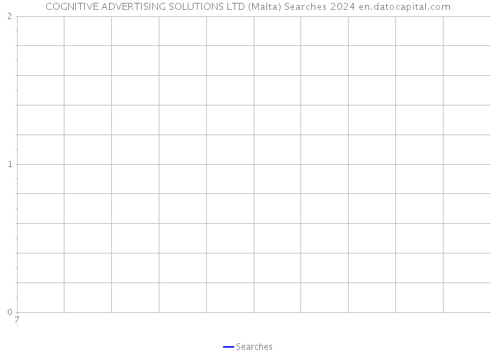 COGNITIVE ADVERTISING SOLUTIONS LTD (Malta) Searches 2024 